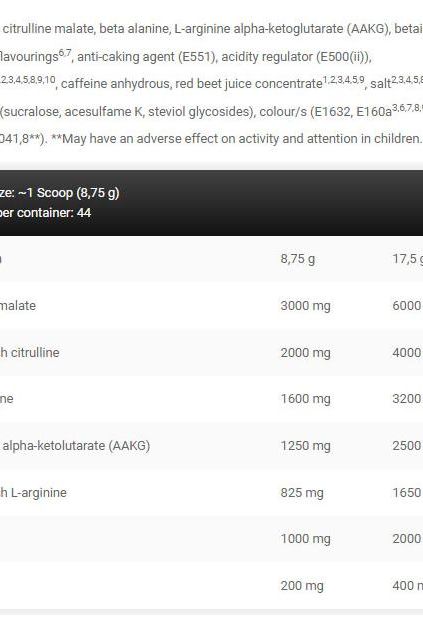 Nutritional information and ingredient breakdown for Kevin Levrone Gold Line Citrus Peach supplement, 385g.