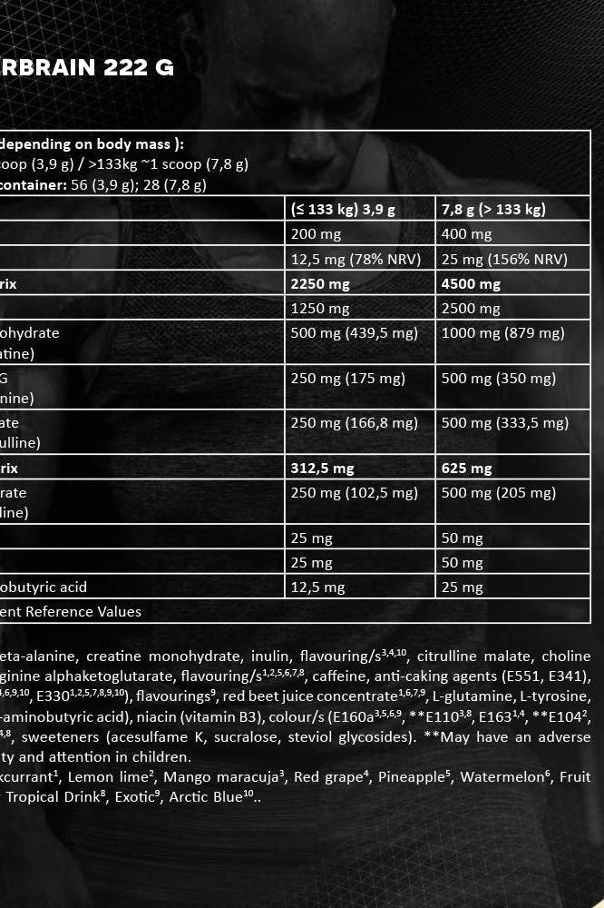 Nutritional label for Kevin Levrone Scatterbrain highlighting ingredients and dosages.