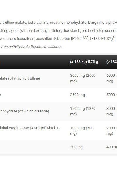 Supplement ingredient list for Kevin Levrone Shaaboom Pump, including amino acids and performance enhancers.