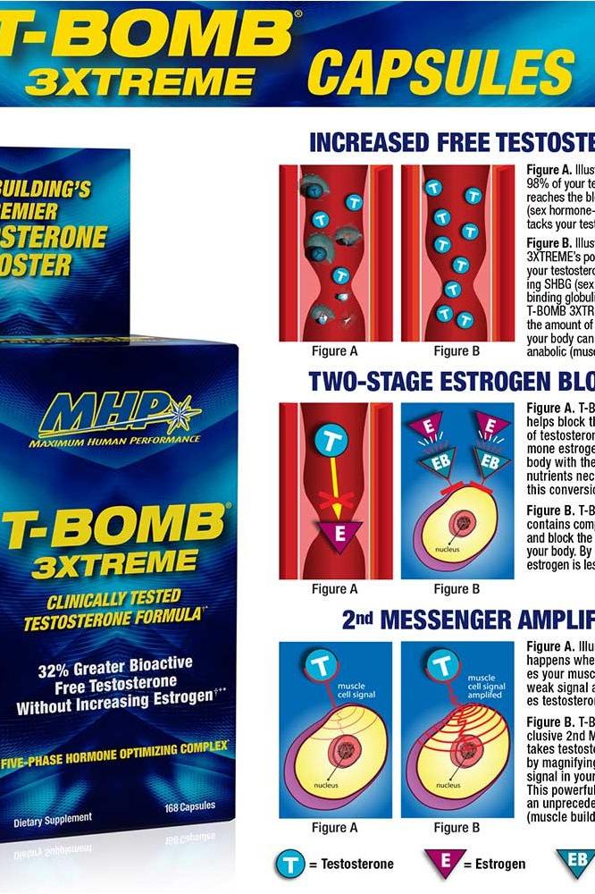 MHP T-Bomb 3xtreme capsules: boosts free testosterone, explains estrogen blocking process with visuals.