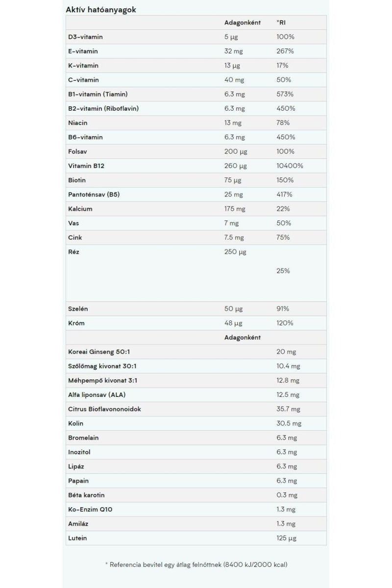 Nutritional information chart for Myvitamins Active Women Multivitamin, listing vitamins and minerals content.