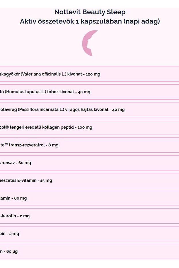 Ingredient list for Nottevit Beauty Sleep showing active components in each capsule.