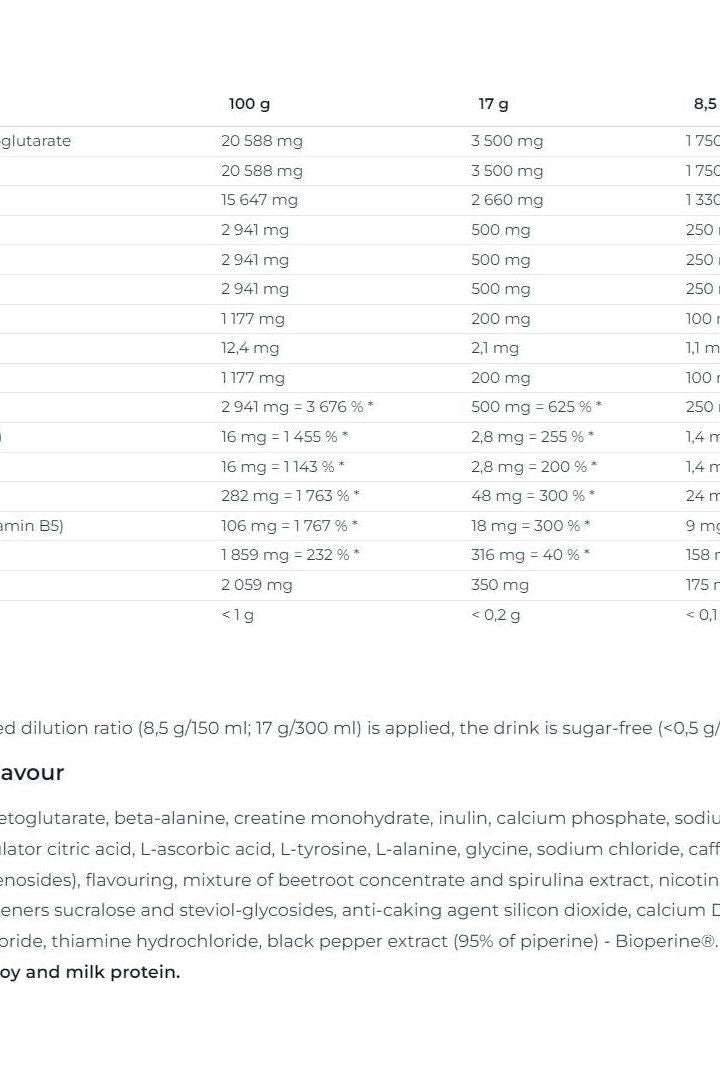Nutritional information chart for Nutrend N1 Preworkout supplement, highlighting ingredients and their amounts.