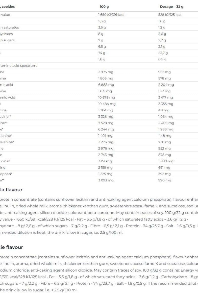 Nutrend Whey Core nutritional information table including ingredients and amino acid profile.