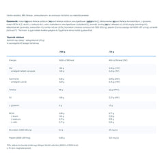 Nutriversum - Iso Pro