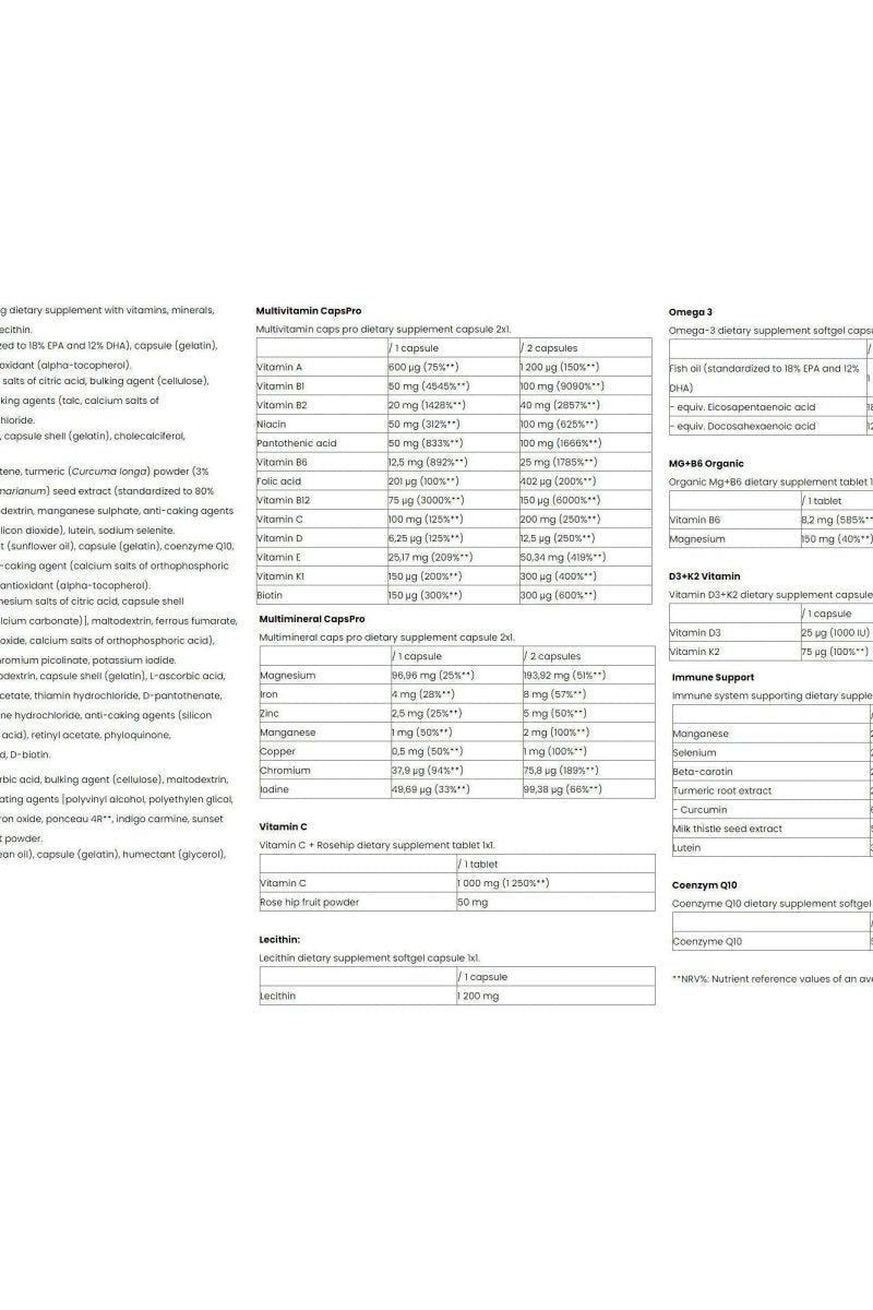 Nutriversum Multipak11 Pro VITA supplement facts and ingredients breakdown for optimal health.