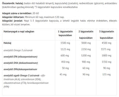 Natur Tanya - Omega-3 TG baksida näringsfakta