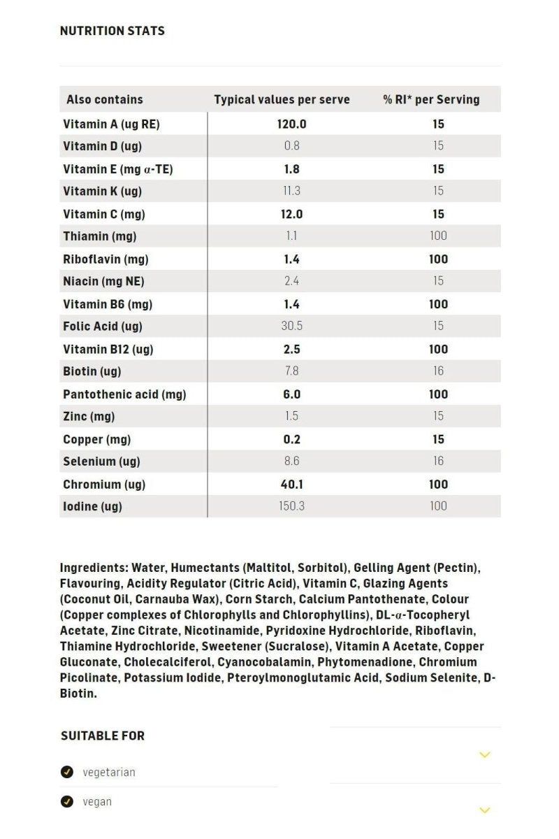 Nutrition facts table for Science in Sport multivitamin gummies, showing vitamins and minerals per serving.