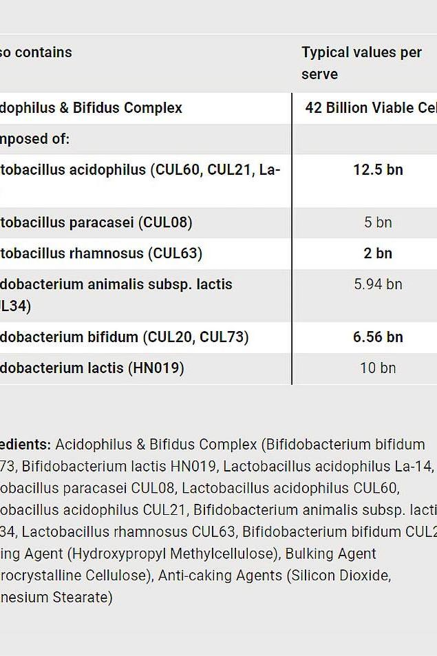 Ingredient table for Pro Bio+ capsules showing probiotics and their amounts per serving.