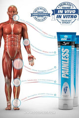 Illustration of human anatomy highlighting benefits of Sculpt Painless gel for muscle recovery and pain relief.
