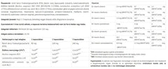 Ferzym baksida med näringsinformation