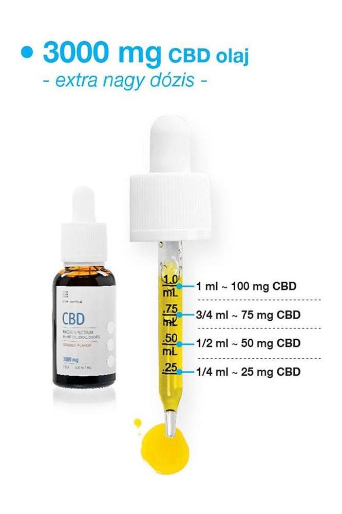 3000 mg CBD oil dropper showing dosage guide with a bottle, highlighting vegan and THC-free properties.