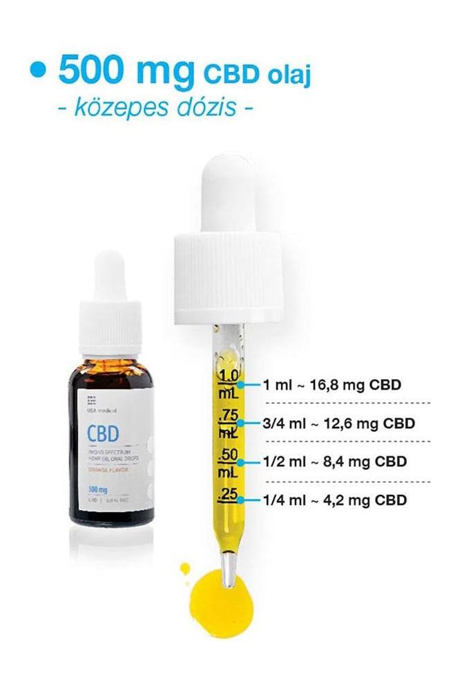 USA Medical 500 mg CBD oil dropper with dosage guide in an orange background.