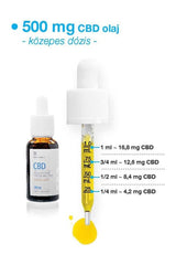 USA Medical 500 mg CBD oil dropper with dosage guide in an orange background.
