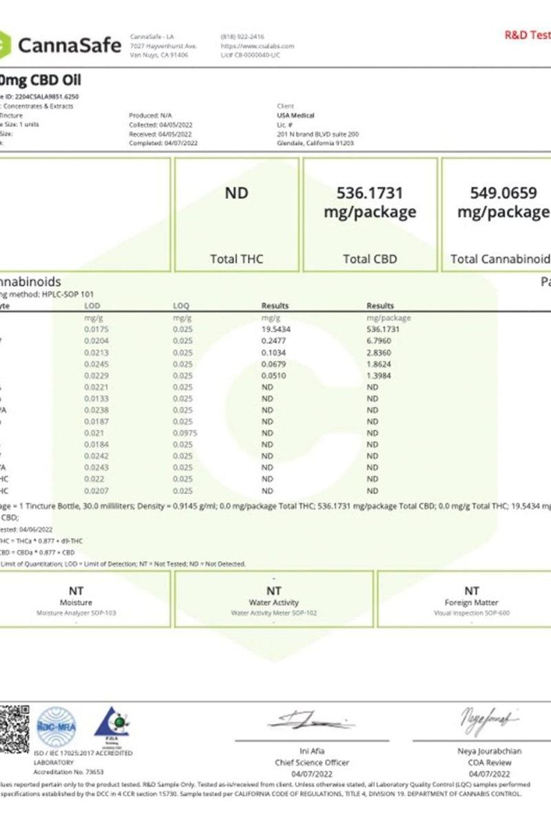 Lab test results for 500 mg CBD oil from USA Medical, detailing cannabinoid levels and THC content.