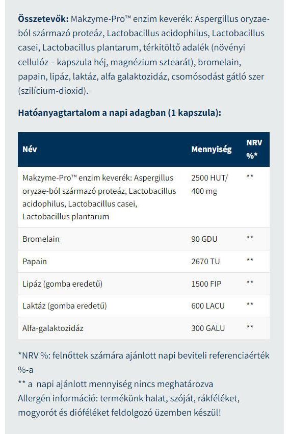 Ingredient list for Makzyme-Pro™ digestive enzyme supplement, showcasing active components and daily servings.