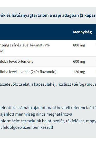 Nutritional information table for USA Medical Ginkgo Biloba capsules detailing active ingredients.