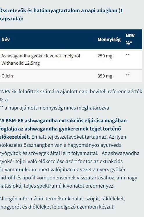 Ingredient list and daily dosage details for USA Medical KSM-66 Ashwagandha capsules.