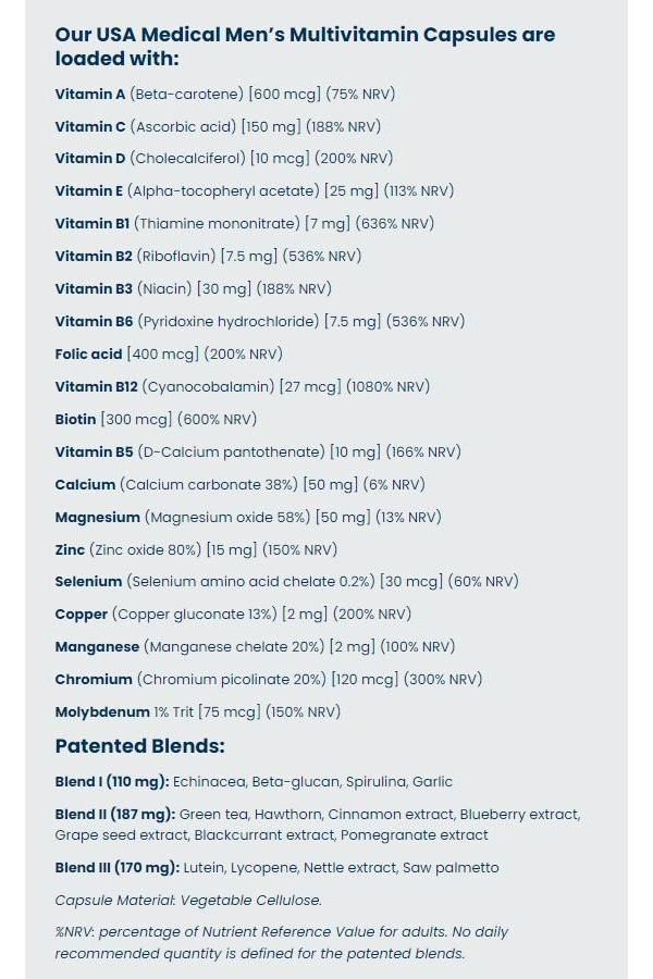List of vitamins and minerals in USA Medical Men's Multivitamin Capsules, highlighting essential nutrients for men's health.