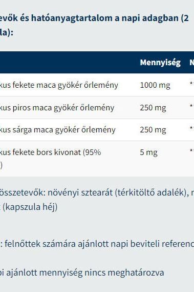 Nutritional information table for USA Medical Organic Maca Root capsules, listing active ingredients and amounts per serving.
