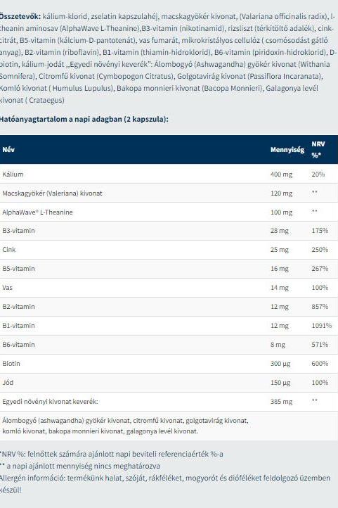 Supplement facts for USA Medical Stress Control capsules, highlighting key ingredients and daily values.