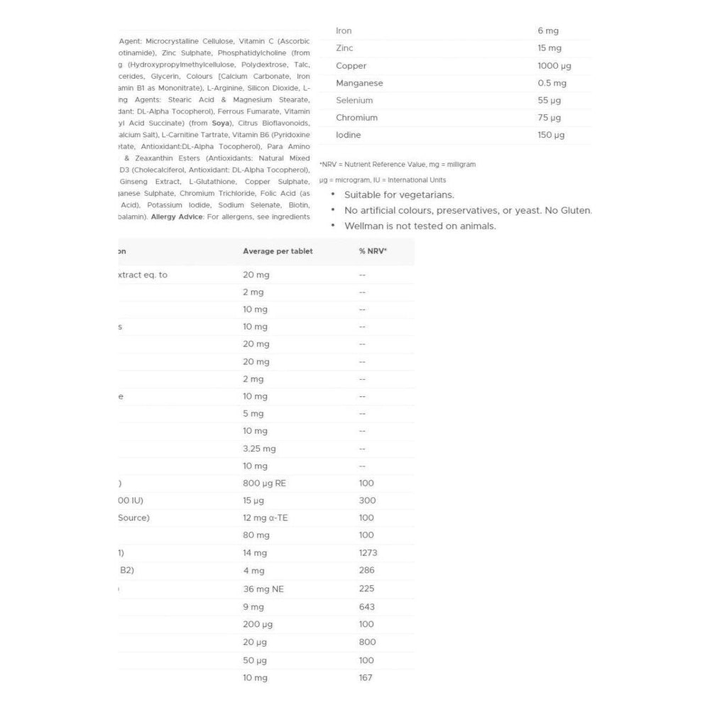 Nutritional information for Vitabiotics Wellman 50+, detailing vitamins and minerals per tablet.